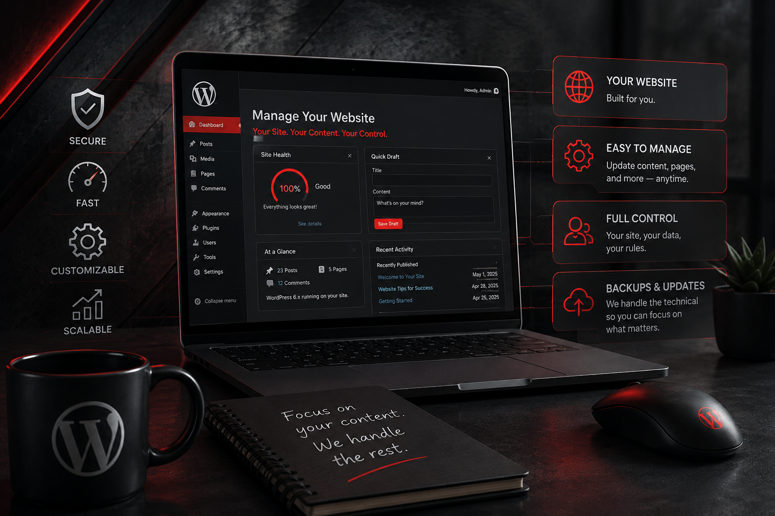 Self Managed Websites